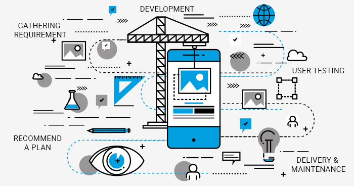 custom app development image