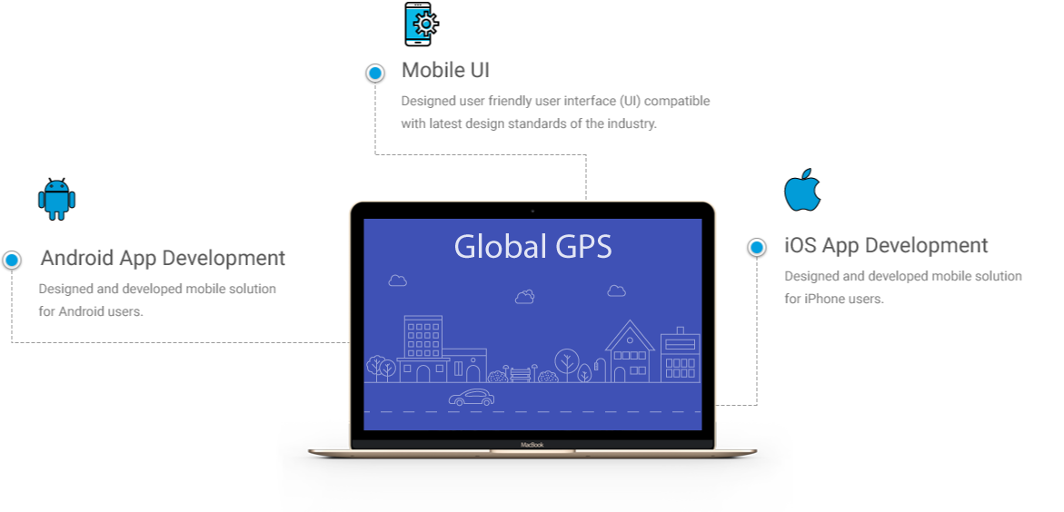 GlobalGPS-Project